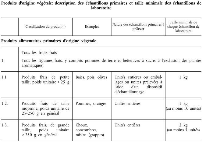 réglement 2002 prélev